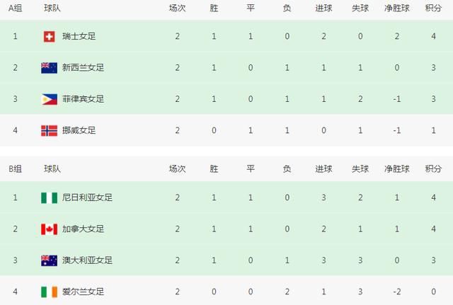 视频调色用什么软件